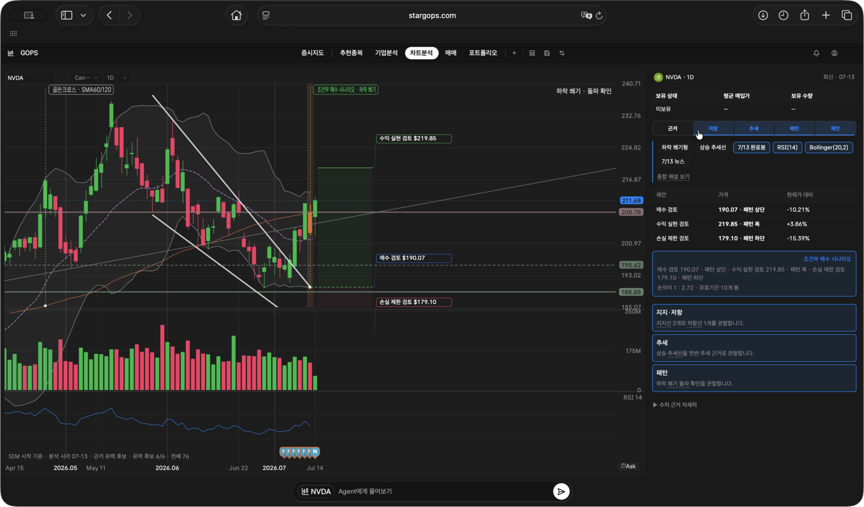 캔들 차트와 거래량, 지지 저항선, 추세선, 패턴 근거 탭이 함께 표시된 TypeScript 주식차트